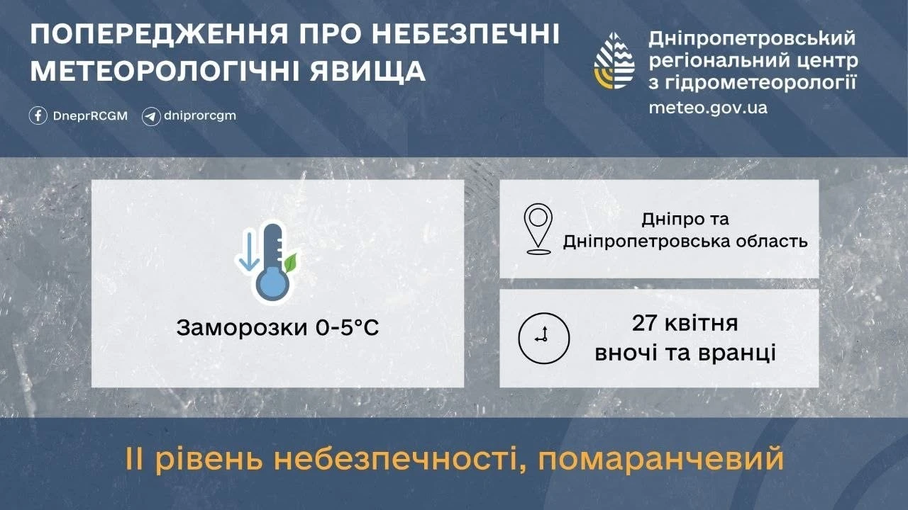На Дніпропетровщині попереджають про нічне похолодання з ризиком заморозків